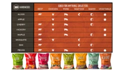 Traeger - Ironwood D2 885 Pellet BBQ - Free Cover And Front Folding Shelf -Great Flame Pellet20Guide 1000x563 1