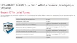 Napoleon Oasis 200 - LEX605 - Island Gas BBQ -Great Flame oasis20pieces20warranty 1000x563 1